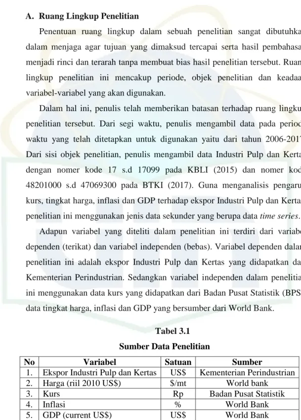Tabel 3.1  Sumber Data Penelitian 