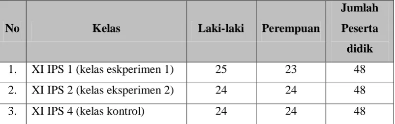 Tabel 3.1 