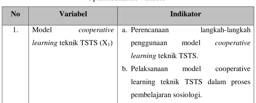 Tabel 3.3  