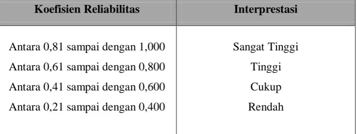 Tabel 3.6 