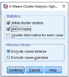 Gambar 3.10 K-Means Cluster Analysis: Options 