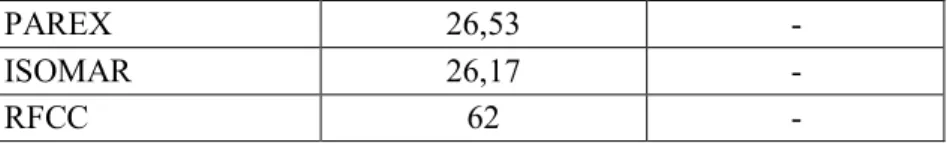 Tabel 3. Harga Crude Oil 