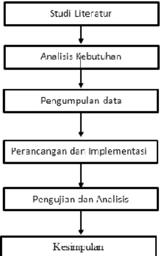 Tabel 1. Identifikasi Aktor  4.1.3. Kebutuhan Fungsional 