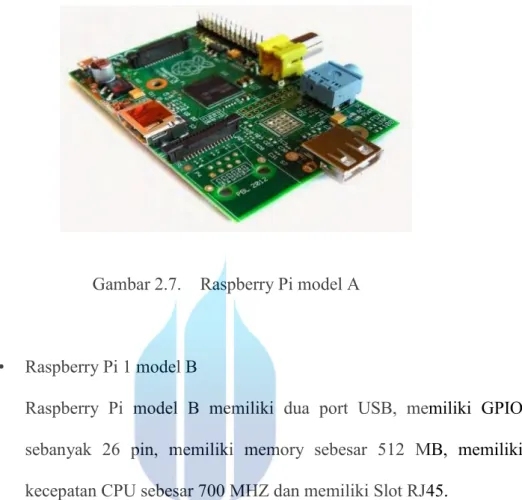 Gambar 2.7.  Raspberry Pi model A 