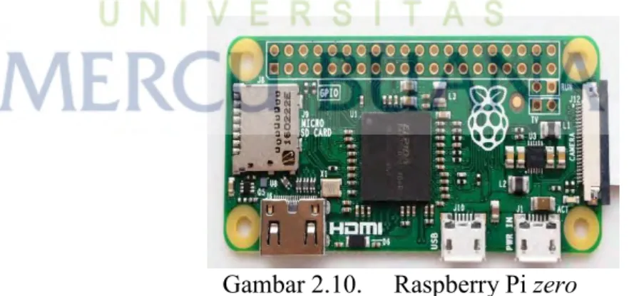 Gambar 2.10.  Raspberry Pi zero 