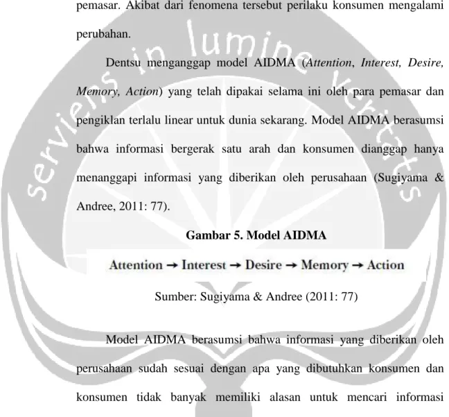 Gambar 5. Model AIDMA 