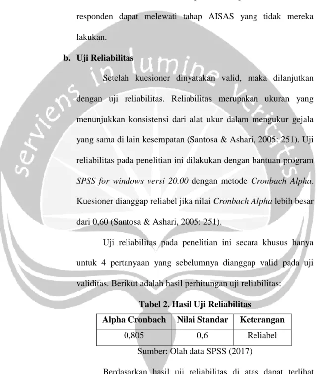 Tabel 2. Hasil Uji Reliabilitas 