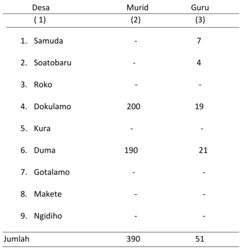 Tabel  4.3 Murid dan Guru SLTA menurut Desa, 2010                Desa                                      Murid                     Guru 