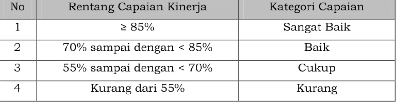 Tabel  3. Pengukuran Kinerja Bappeda Kabupaten Siak Tahun 2014 