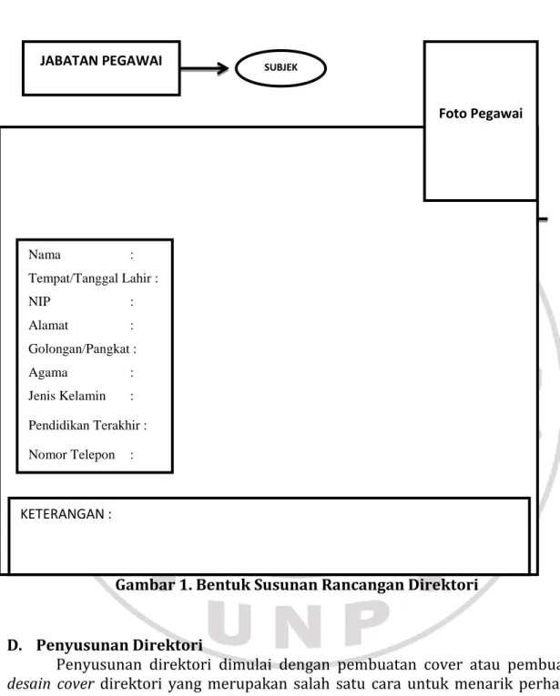 Gambar 1. Bentuk Susunan Rancangan Direktori 