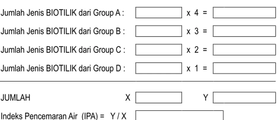 Tabel Perhitungan Indeks BIOTILIK  Jumlah Jenis BIOTILIK dari Group A :   x  4  =  Jumlah Jenis BIOTILIK dari Group B :  x  3  =      Jumlah Jenis BIOTILIK dari Group C :  x  2  =  Jumlah Jenis BIOTILIK dari Group D :  x  1  = 