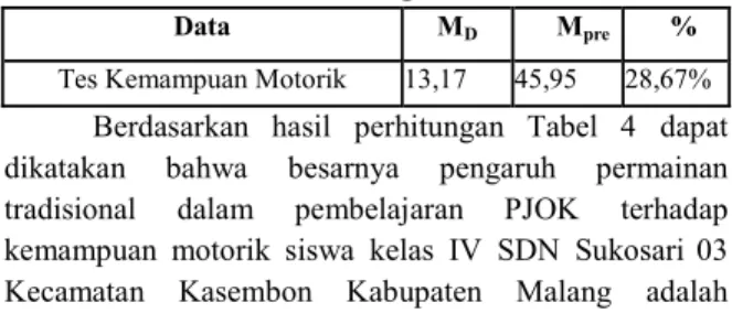 Tabel 3 Hasil Uji T Paired Samples Test 