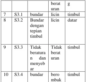 Tabel 1. Ciri-ciri morfologi isolat bakteri  termo-alkalifilik  pada  sumber  air  panas  Pariangan Kabupaten Tanah Datar