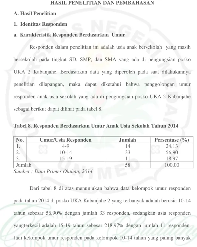 Tabel 8. Responden Berdasarkan Umur Anak Usia Sekolah Tahun 2014  No.  Umur/Usia Responden  Jumlah  Persentase (%)  1