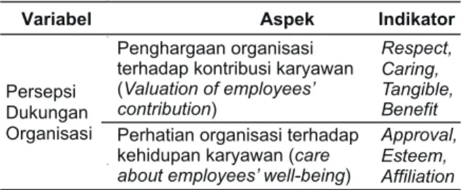 Tabel 2.1. Kisi-kisi Budaya Organisasi