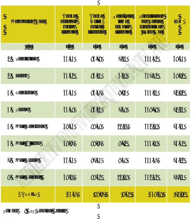 Tabel   15  Indeks Pembangunan Manusia dan komponennya menurut Kabupaten/Kota  Di Provinsi Banten tahun 2013 