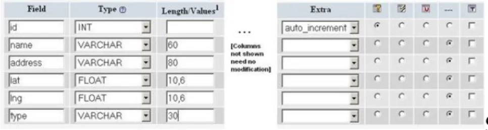 Value length. Длина varchar.