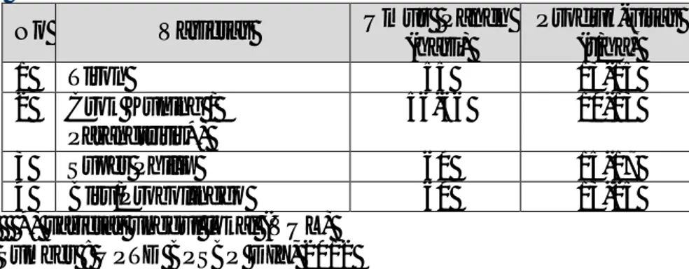 Tabel 2. Varietas, Produktivitas  &amp; Umur Panen Bawang Merah 