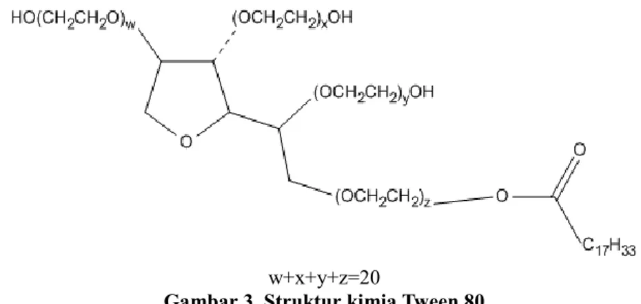 Gambar 3. Struktur kimia Tween 80 