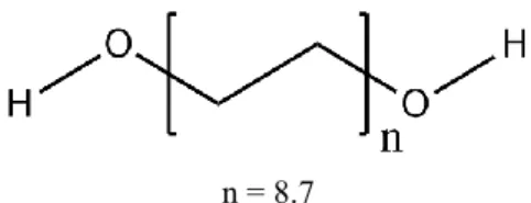 Gambar 4. Struktur kimia PEG 400 