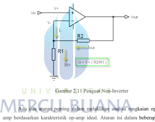 Gambar 2.11 Penguat Non-Inverter 