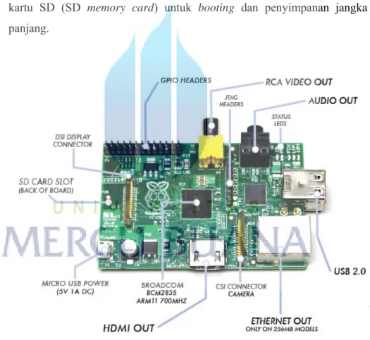 Gambar 2.12 Raspberry Pi Model B 