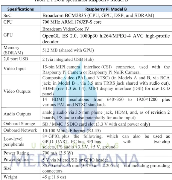 Tabel 2.1 Detil spesifikasi Raspberry Model B 