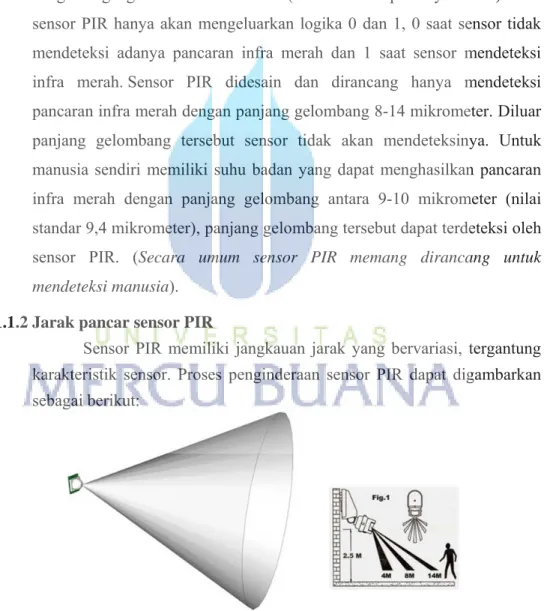 Gambar 2.3 Jarak Pancar Sensor PIR 