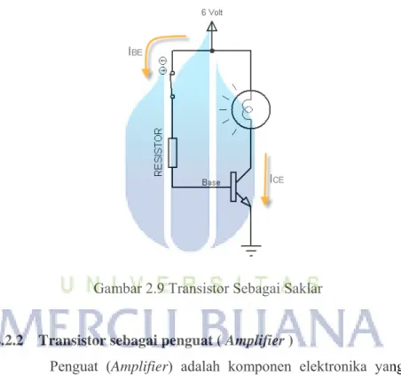 Gambar 2.9 Transistor Sebagai Saklar 