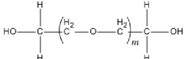 Gambar 5. Struktur kimia PEG 400 (Rowe dkk., 2009) 