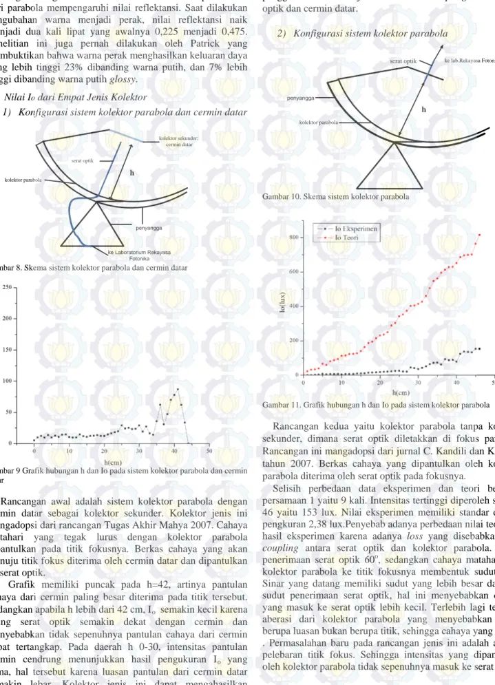 Gambar 8. Skema sistem kolektor parabola dan cermin datar 