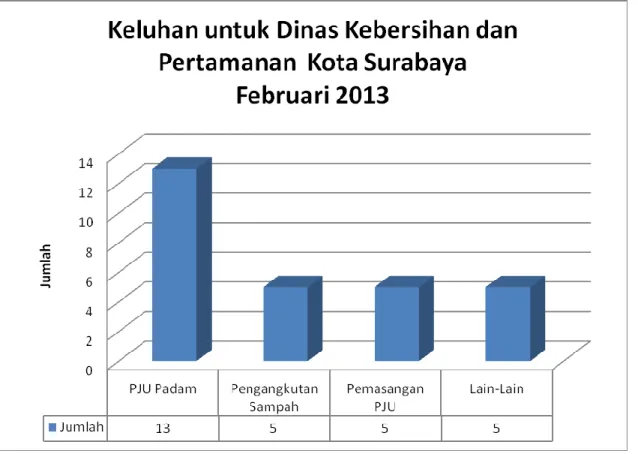 Diagram dan Tabel IV 