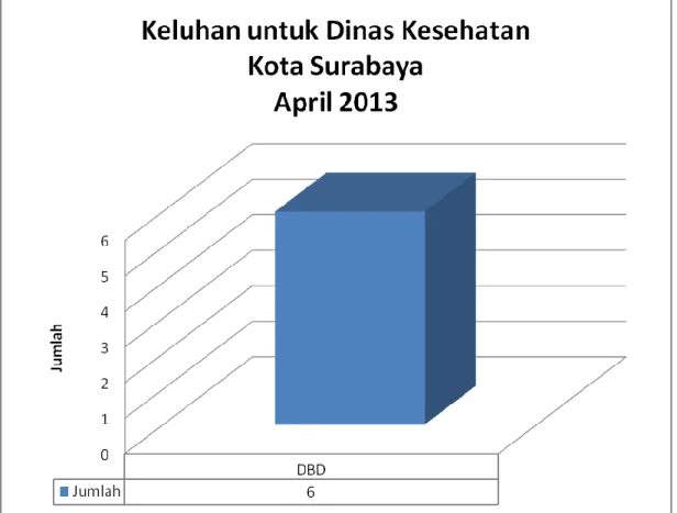 Diagram dan Tabel VII 