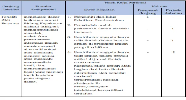 Tabel  3.    Standar  Kompetensi  dan  Hasil  Kerja  Minimal  untuk  Jenjang  Jabatan  Fungsional Ahli Pertama 