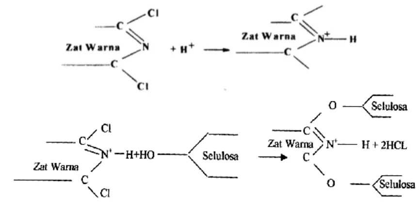 Gambar 1. Diagram alir proses penyerapan (adsopsi) 