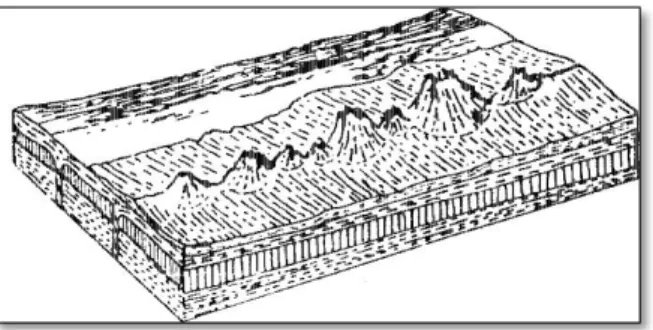 Gambar 11.  Erupsi Linier (Sumber:Moh. Ma’mur Tanudidjaja, 1988, halaman 204)  2) Erupsi  areal,  yaitu  letusan  yang  terjadi  jika  letak  magma  dekat  dengan 