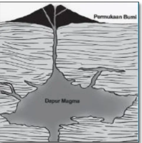 Gambar 12.  Erupsi Areal (Sumber: Moh. Ma’mur Tanudidjaja, 1988, halaman 204)  3) Erupsi  sentral,  jika  letusan  yang  terjadi  keluar  melalui  sebuah  lubang  yang 