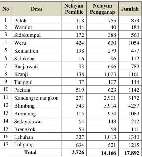 Tabel 3. Data Jumlah Nelayan Per Desa Tahun 2015 