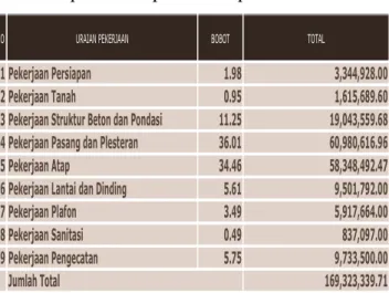 Gambar 9 Tampilan Halaman Rekapitulasi  5.  Jadwal Waktu Pelaksanaan 