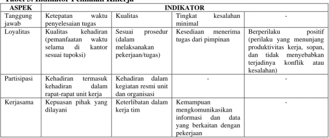 Tabel 3. Indikator Penilaian Kinerja 