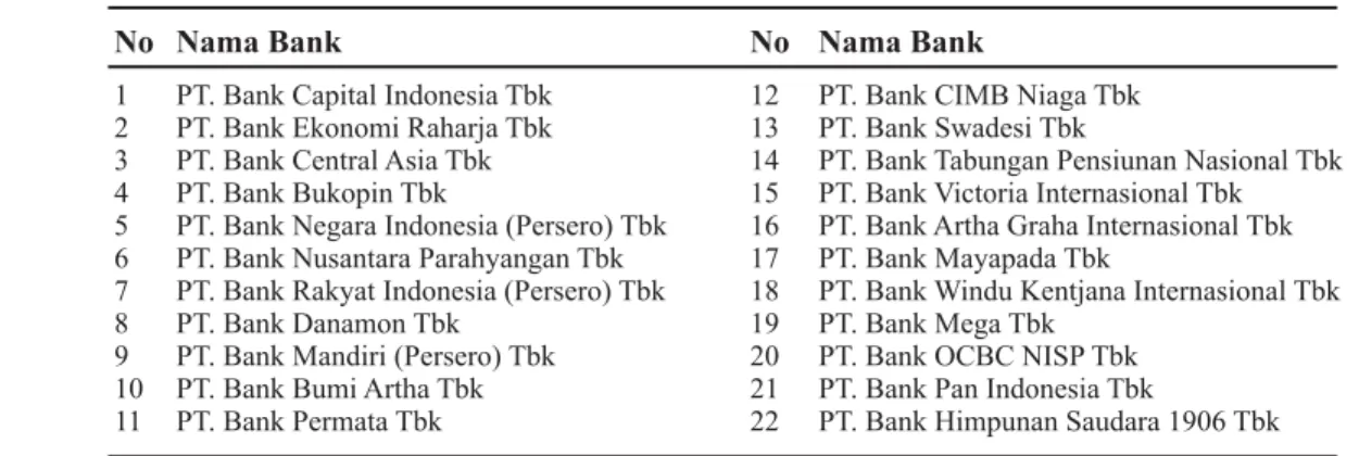 Tabel 1 Daftar Bank