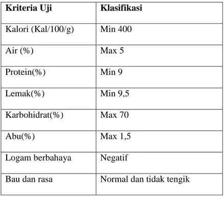 Tabel 2.1 Syarat Mutu Kue Kering menurut SNI 01-2973-1992  Kriteria Uji  Klasifikasi 