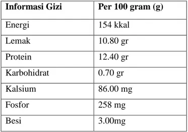 Tabel 2.3. Informasi gizi telur ayam ras setiap 100 gr 