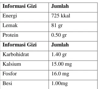 Tabel 2.4 Informasi gizi mentega dalam 100 gr. 