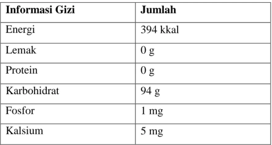 Tabel 2.8. Kandungan gizi gula pasir per 100 gram  Informasi Gizi  Jumlah 