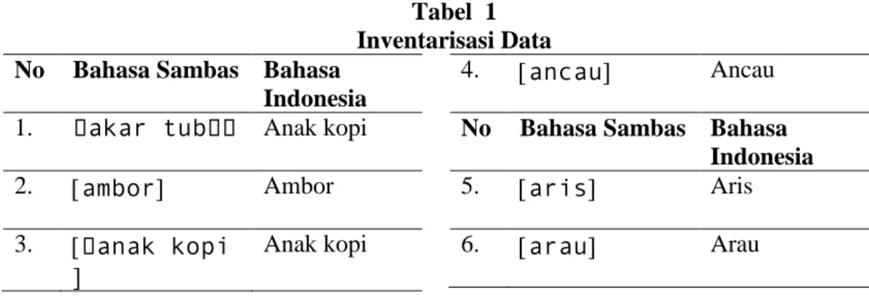 Tabel  1  Inventarisasi Data No  Bahasa Sambas  Bahasa 