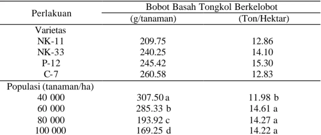 Tabel 7. Bobot Basah Tongkol Berkelobot pada Perlakuan Varietas dan  Tingkat Populasi 
