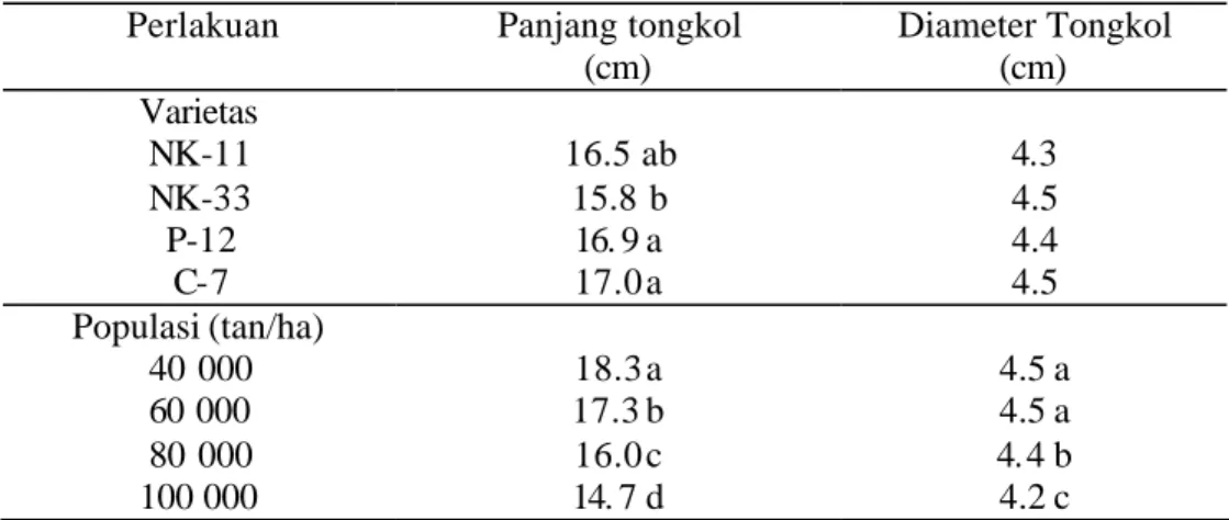 Tabel 9. Panjang dan Diameter Tongkol pada Perlakuan Varietas dan  Tingkat Populasi 
