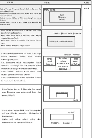 Tabel 2. Storyboard Mengenal Huruf 