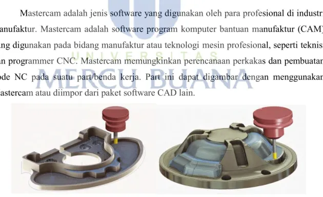 Gambar 3.5 Program 2D dan 3D di Software MasterCAM 